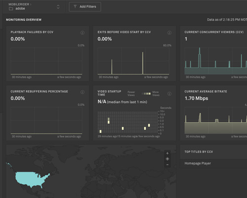 MobileRider Analytics